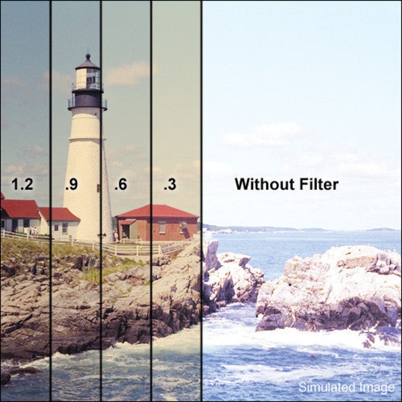 Tiffen 4 x 4" 85/0.6 ND Combination Filter