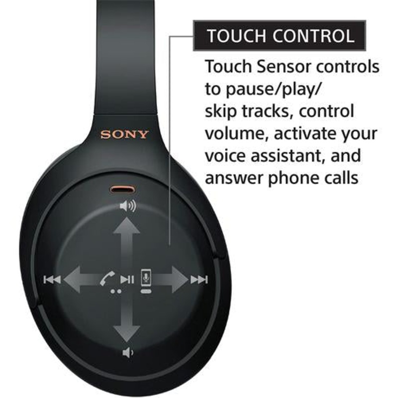 Sony WH1000XM4/B Premium Noise Cancelling Wireless Over-the-Ear Headphones USED
