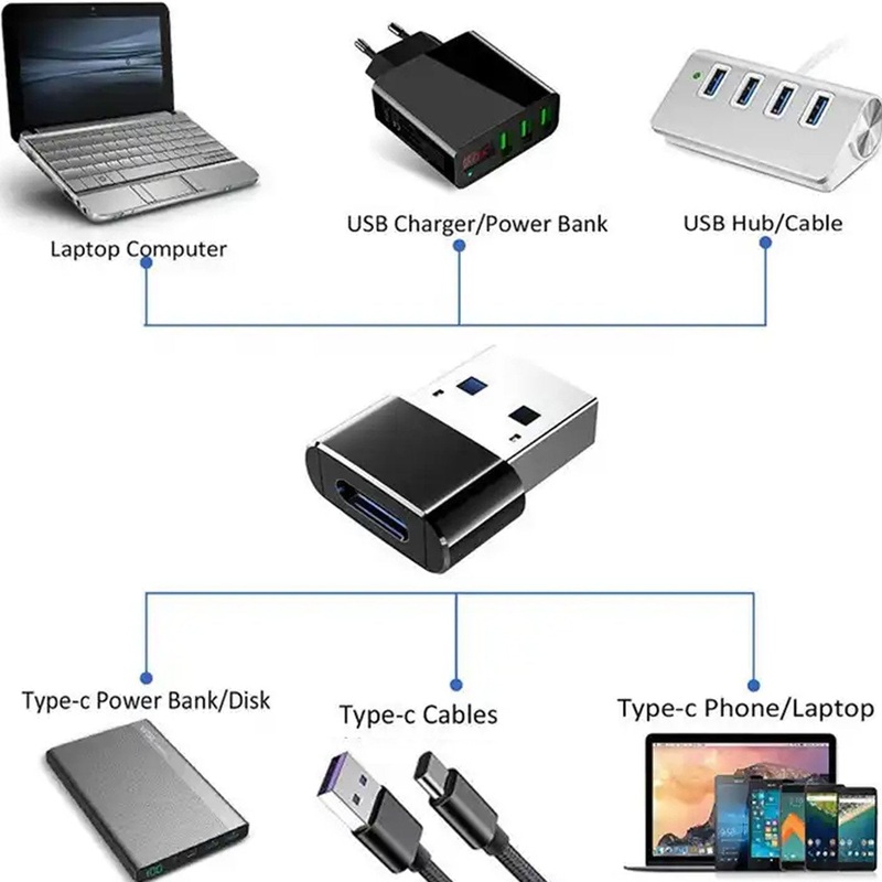 Deco Essentials Converter Adapter Type C Adapter, Type-C USB C Female To USB2.0 USB 2.0 A Male